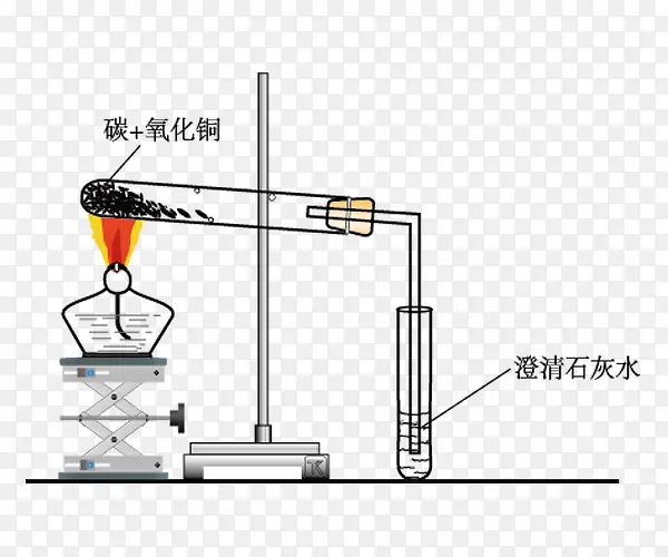 木炭还原氧化铜