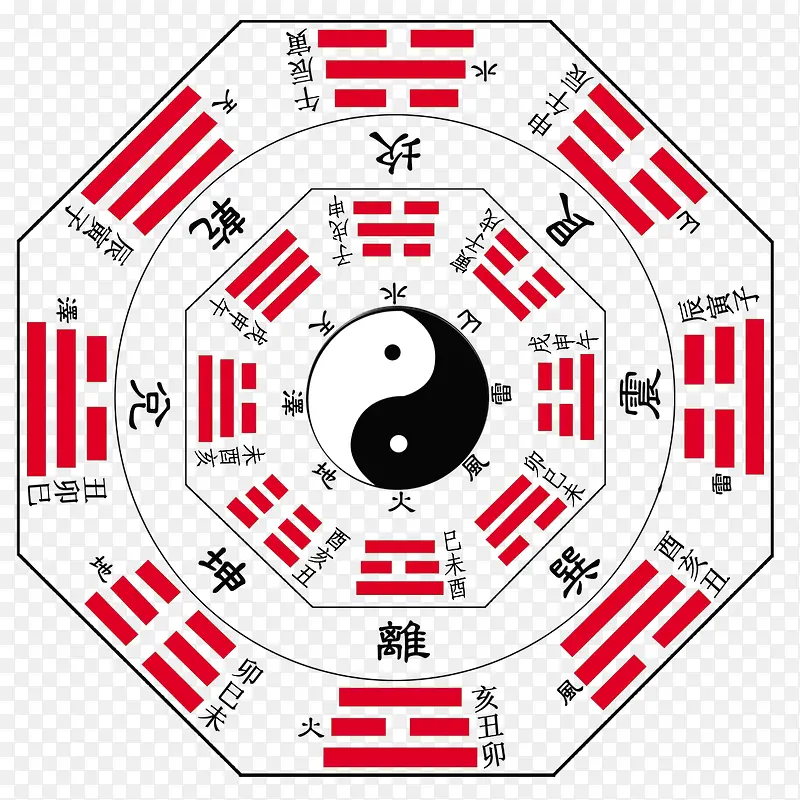 图书音像八卦图PNG图片素材下载_图片编号9199765-PNG素材网