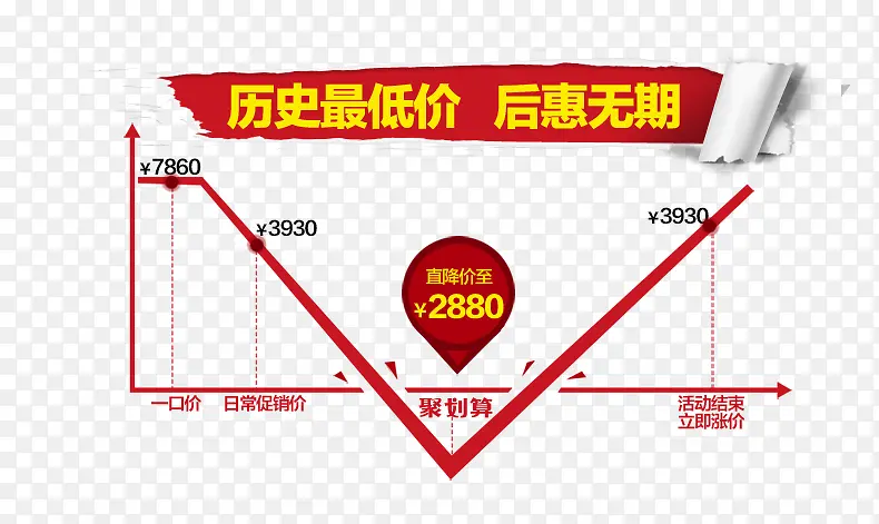 淘宝聚划算淘抢购素材