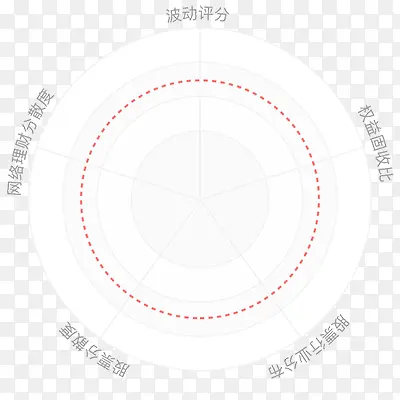 理财金融互联网评估平台