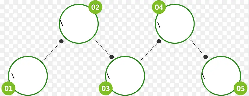 绿色圆圈流程图