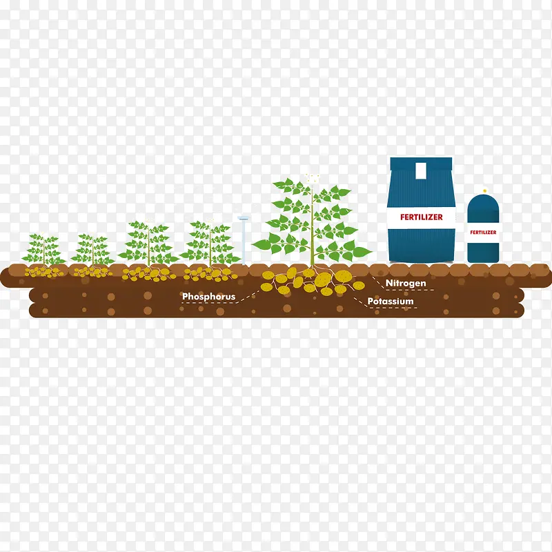 植物生长肥料