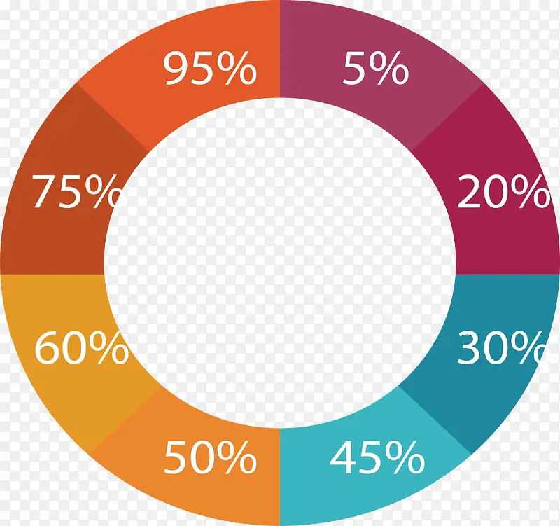 彩色环形占比图