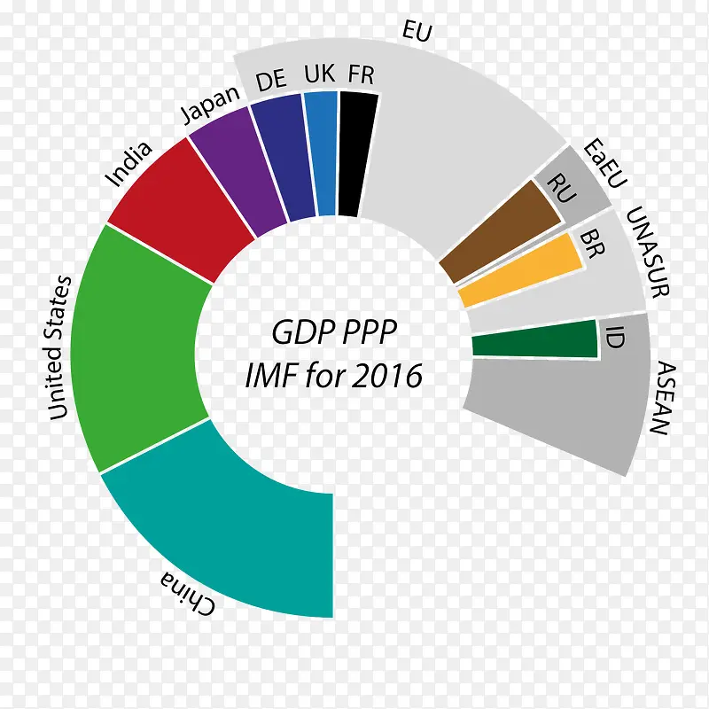 2016的GDP