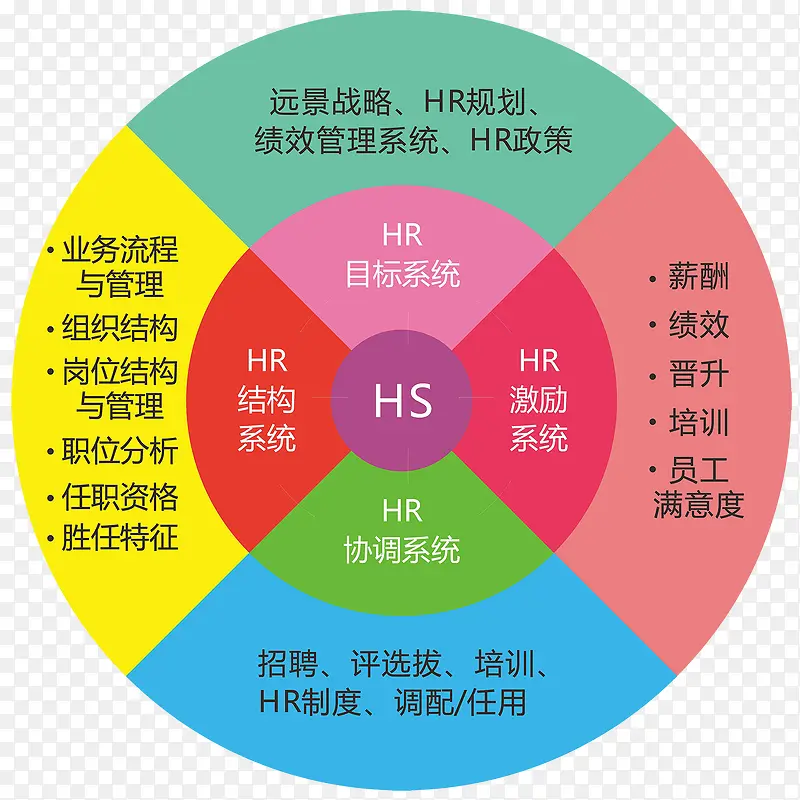 圆形管理图标