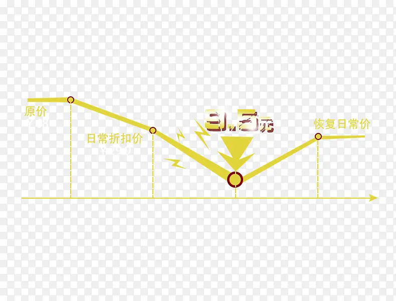 价格线抢购促销