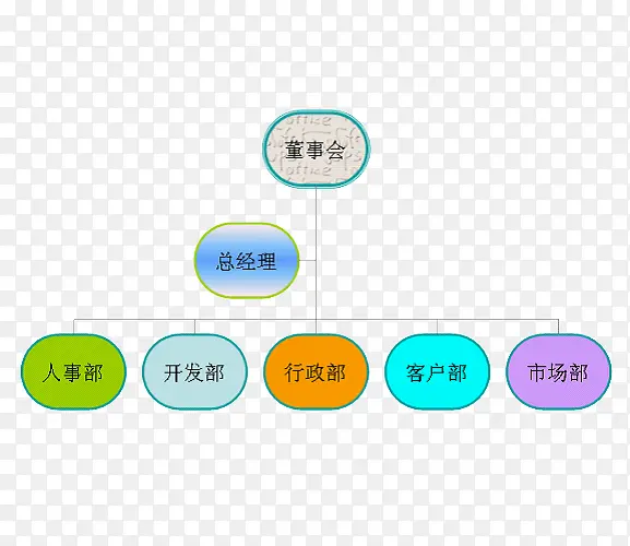 部门结构图PNG图片素材下载_图片编号9349920-PNG素材网
