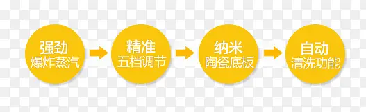 产品功能简介