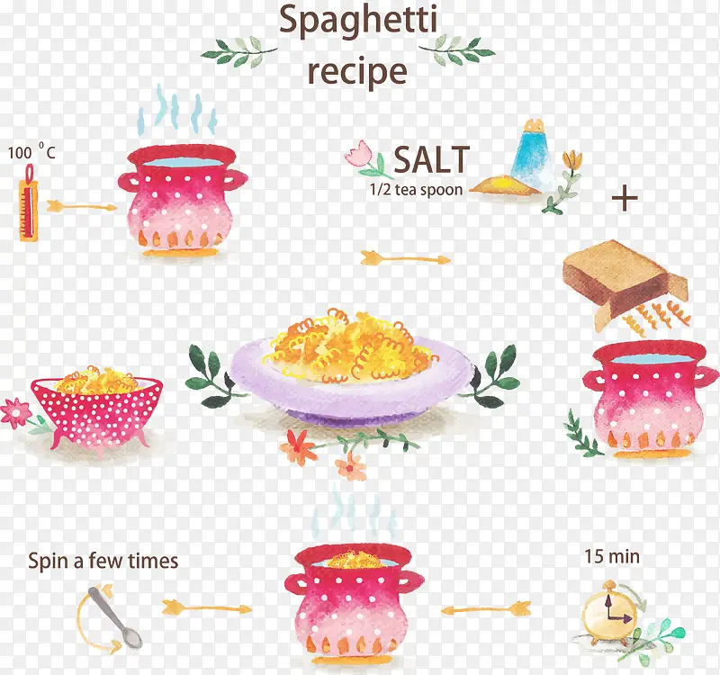 水彩意大利面食谱矢量