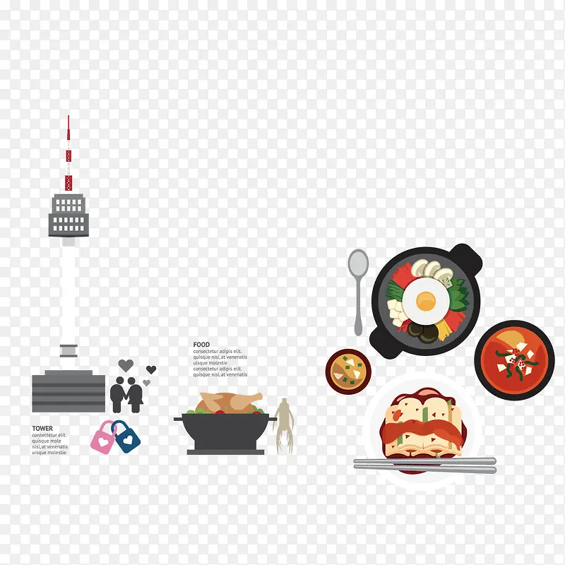 韩国人物食物地形图