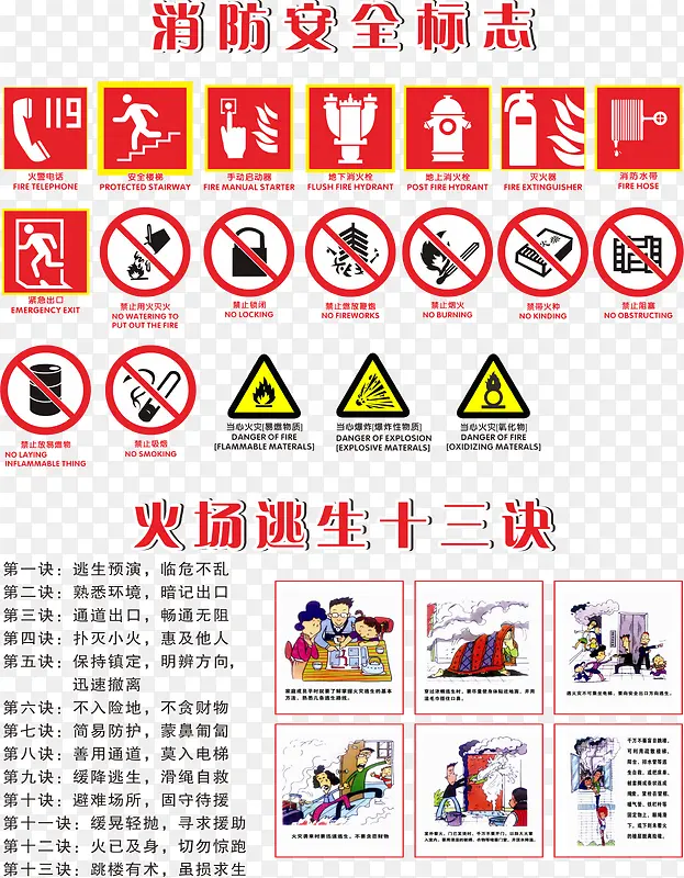 消防安全标志宣传板免费素材