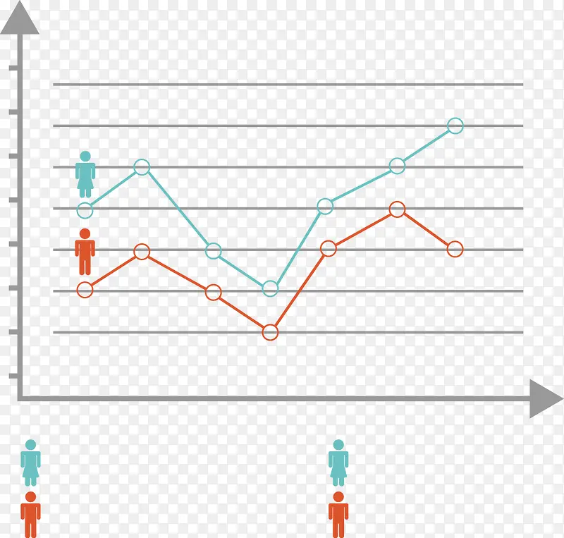矢量创意设计人口性别数据折线图