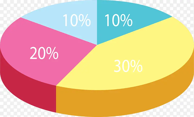 立体效果占比饼图