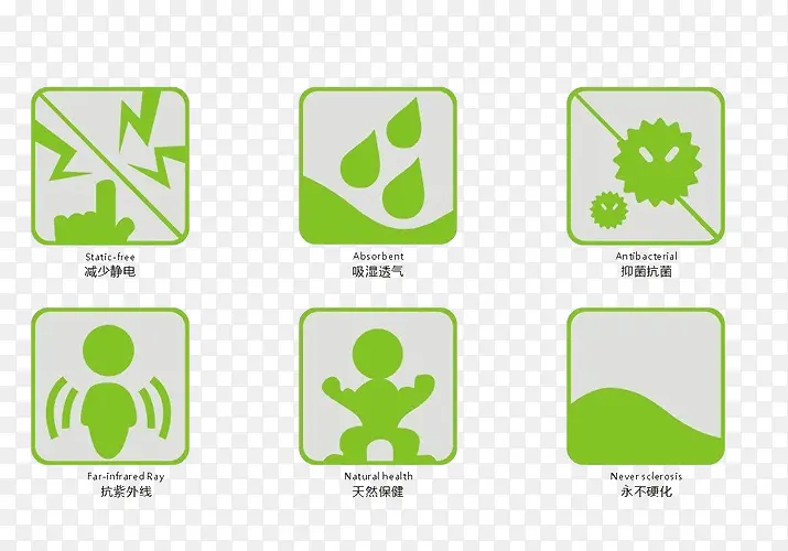 竹纤维功效矢量图