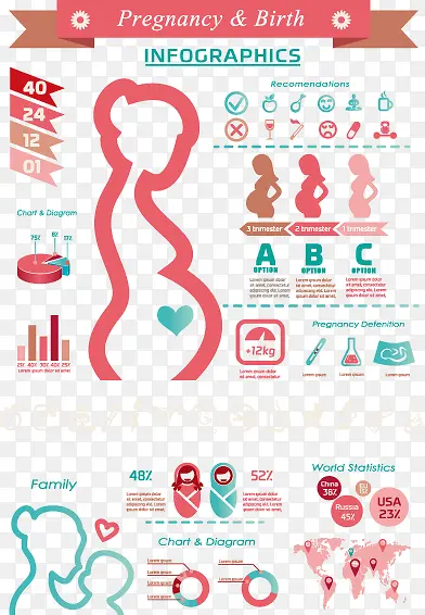孕妇各项身体数据分析图表和注意