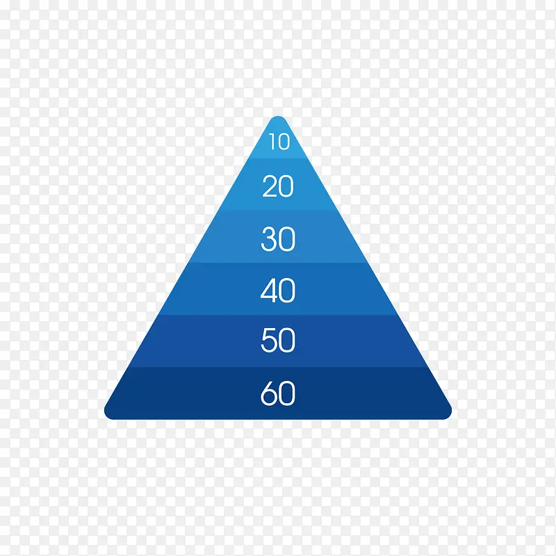 蓝色三角分析