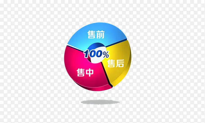 售前PNG图片素材下载_图片编号9849929-PNG素材网