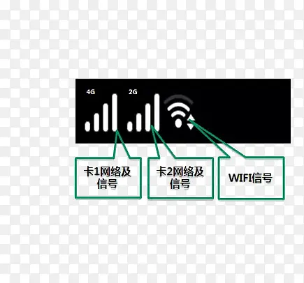 手机信号教学