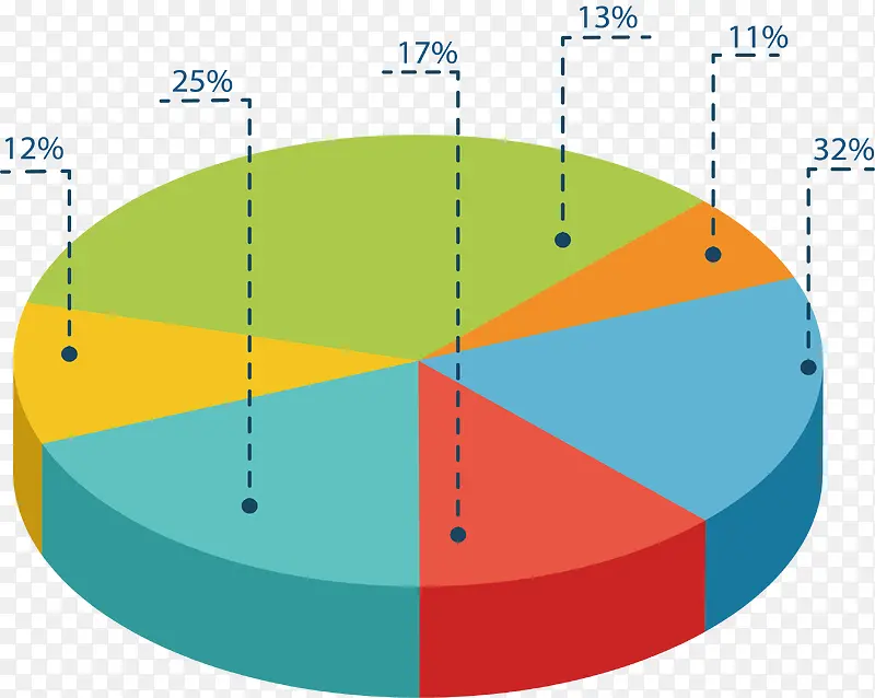 彩色立体占比饼图