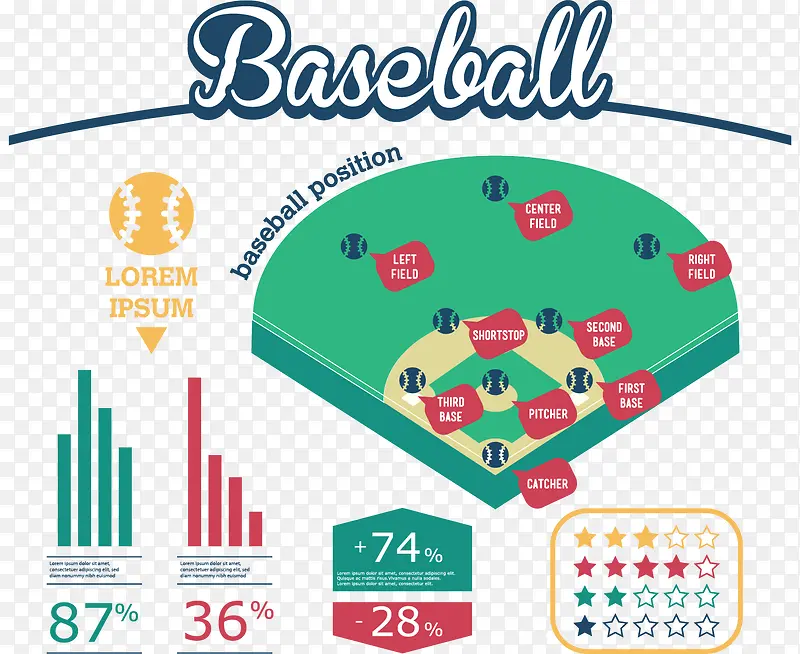棒球赛场数据分析图表