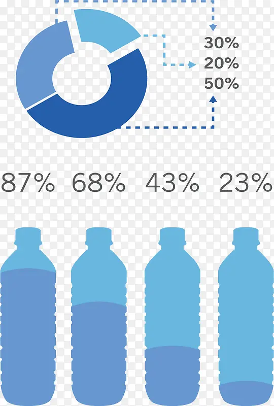 矿泉水瓶数据图表