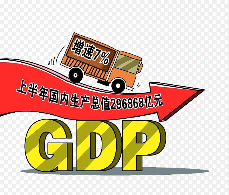 国内生产总值GDP增速素材
