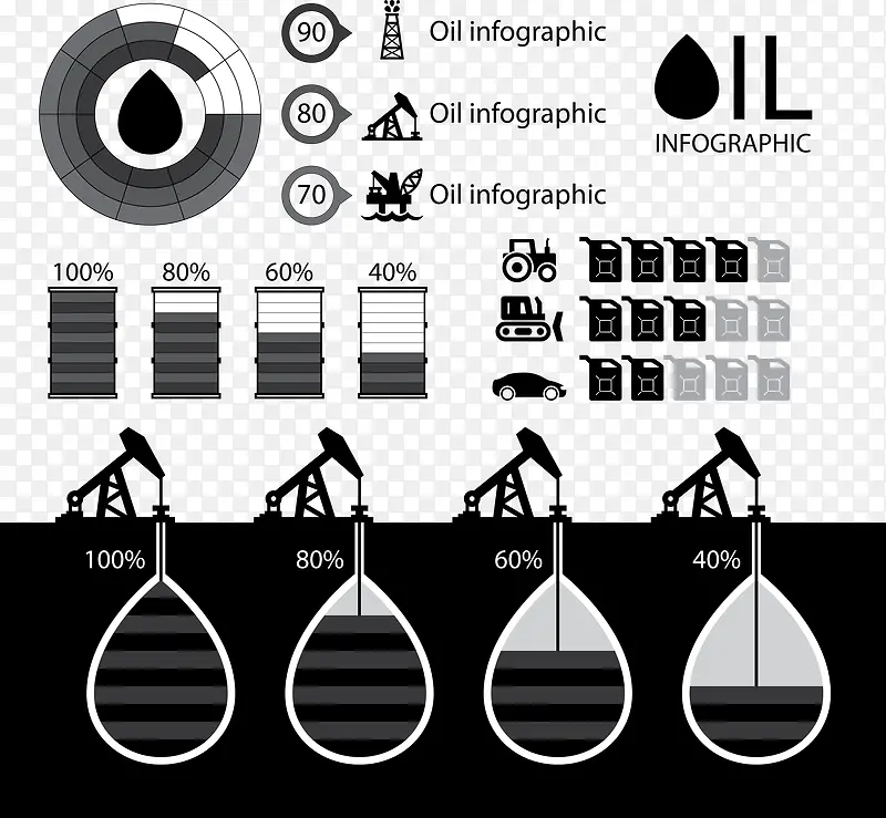 石油图表