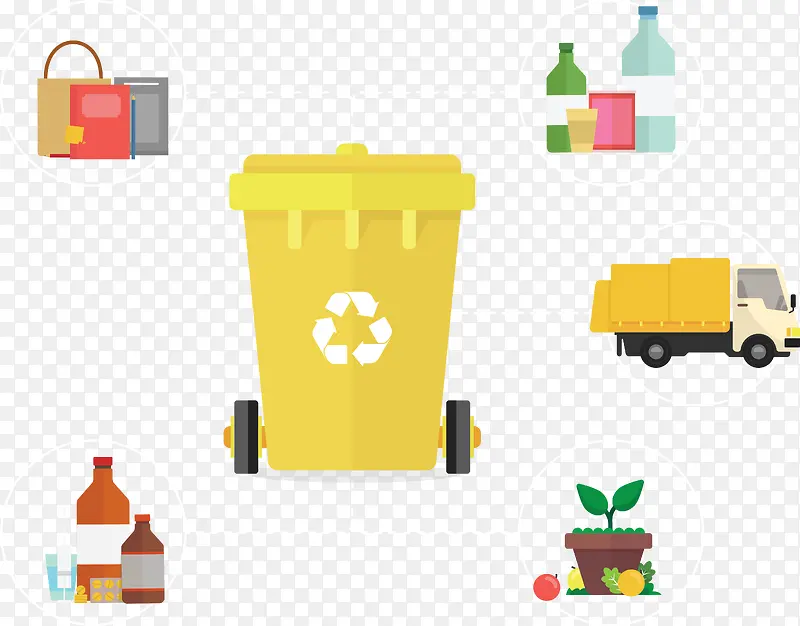 垃圾回收再利用和分类