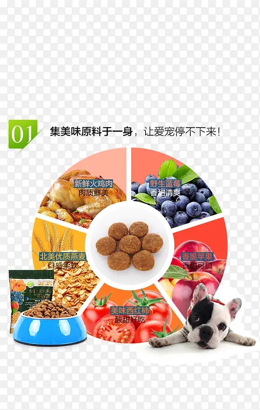 食材规划