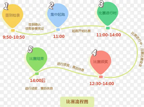 万人登山大三比赛项目和时间