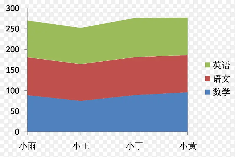 彩色成绩图