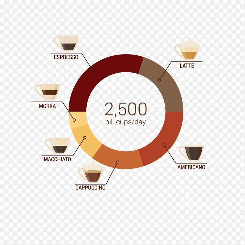 欧美咖啡统计图