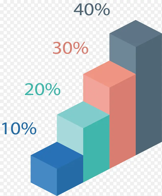 矢量立体柱形图