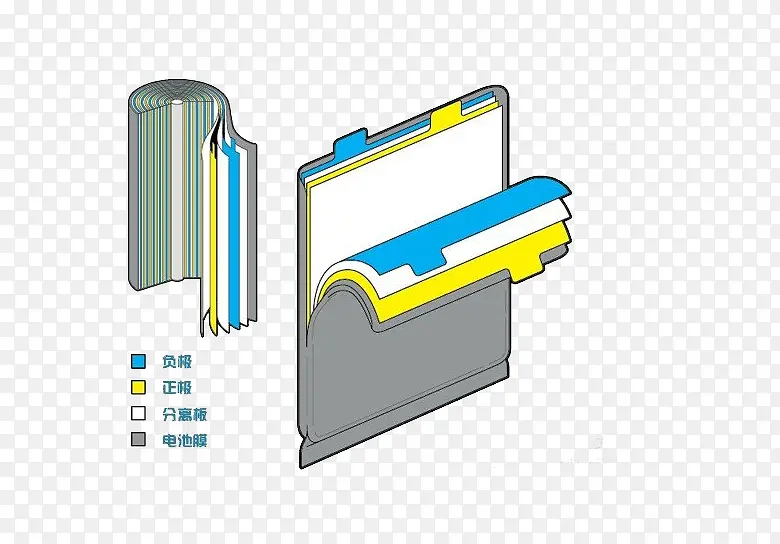 锂电池内部结构