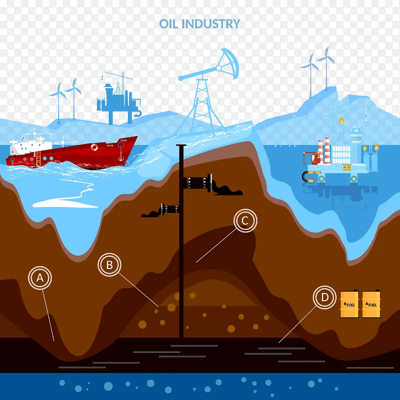 矢量油气创意信息图表