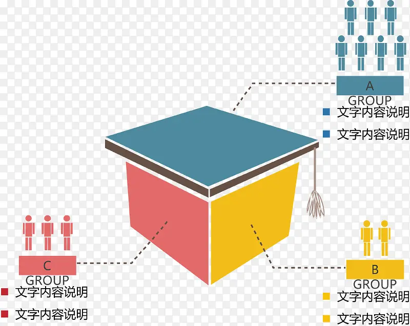 创意事物产生分类说明图