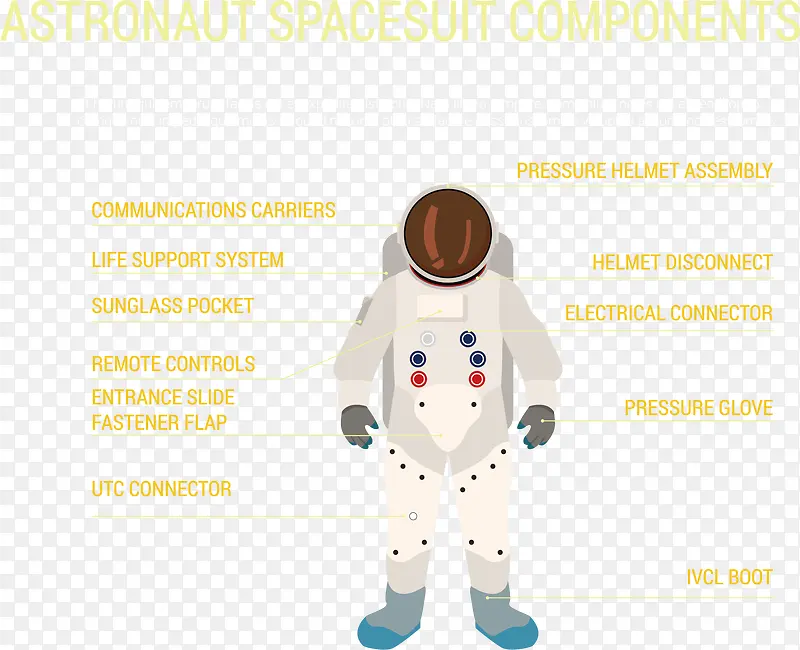 宇航服介绍