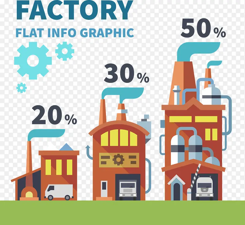 矢量工厂污染比例图