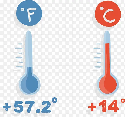 矢量卡通温度计