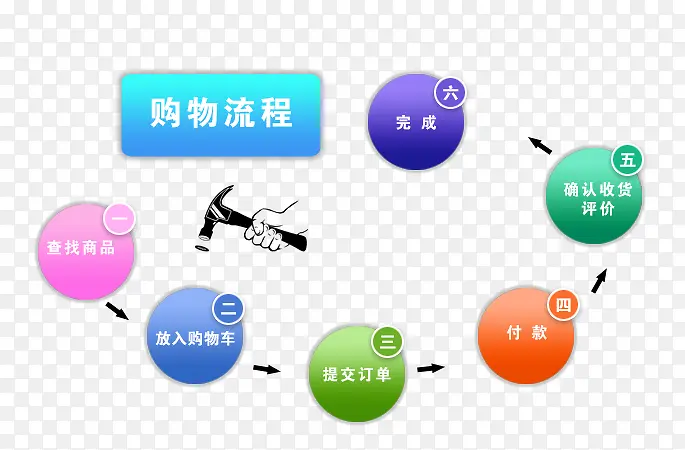 购物流程图