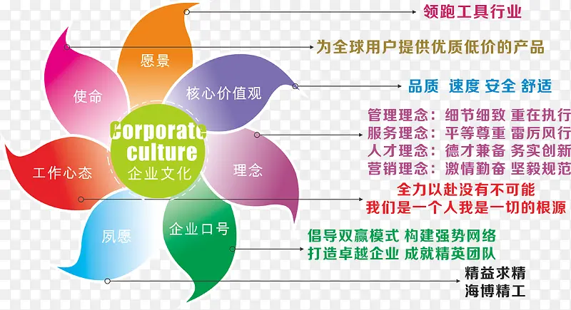 公司信念