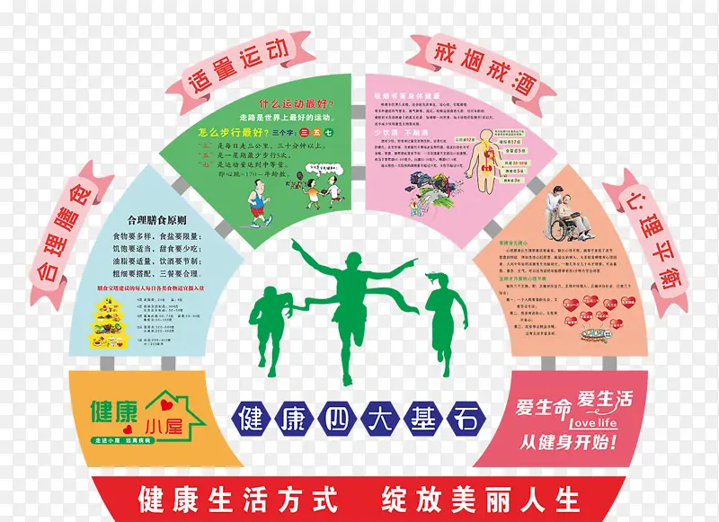 健康四大基石