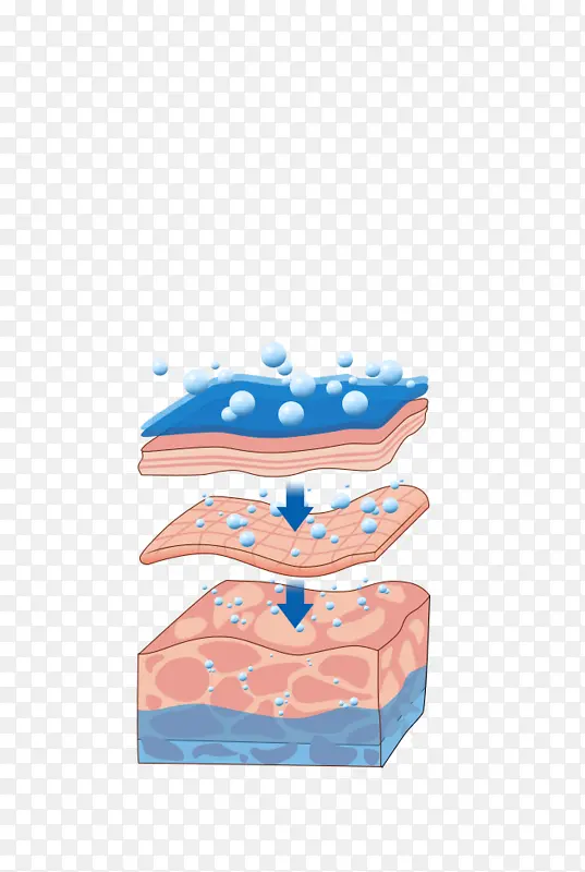 深层补水动画效果