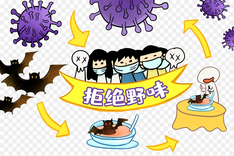 新冠病毒拒绝野味卡通手绘