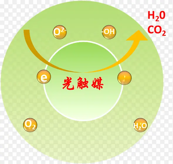 光催化机理图